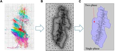 Production simulation and prediction of fractured horizontal well with complex fracture network in shale gas reservoir based on unstructured grid